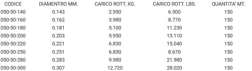 MONOFILO TRABUCCO XPS AB+ - 150 MT