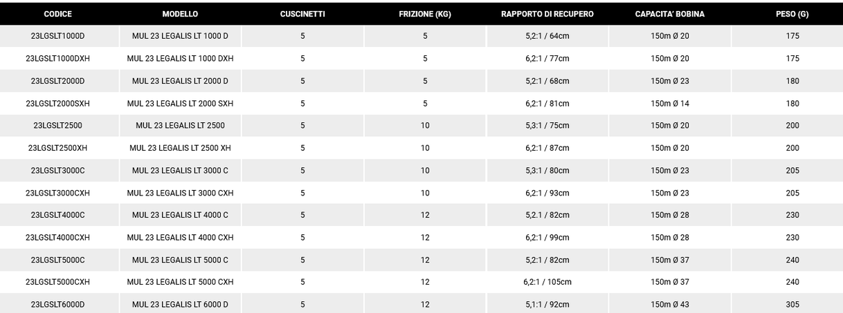 MULINELLO DAIWA LEGALIS LT 23